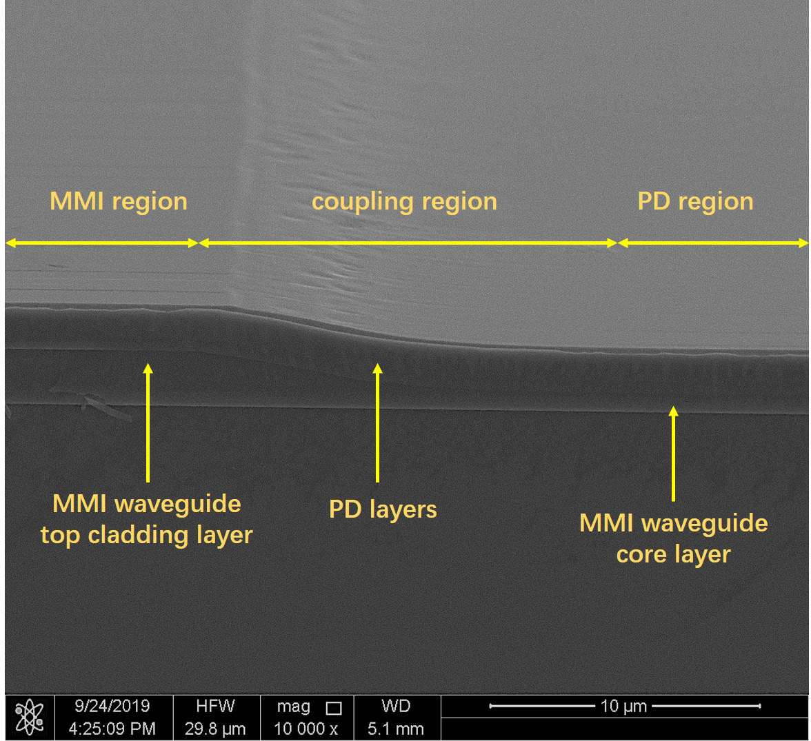 Cross-section SEM image of epitaxial layers after regrowth.