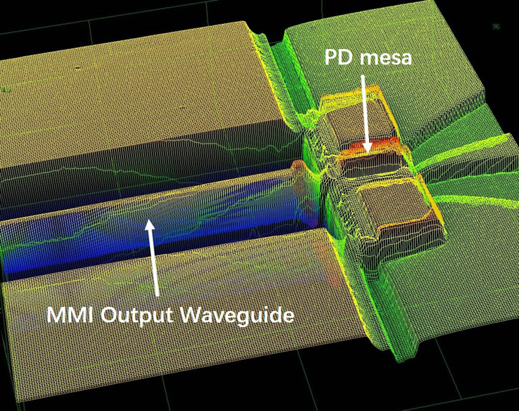 PD jointed to the hybrid waveguide 3D image.