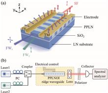 Experimental demonstration of TE/TM polarization-independent frequency upconversion assisted by polarization coupling