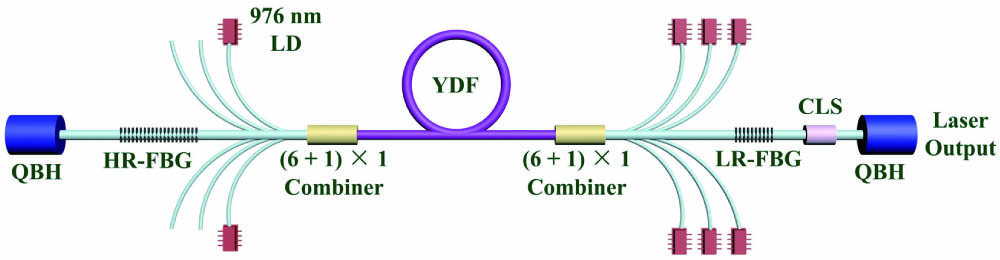 Schematic of the high-power fiber oscillator.