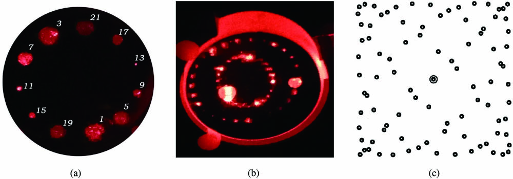 Spot patterns of different kinds of MPCs consisting of two mirrors. (a) Spot pattern of a Herriott cell[32]; (b) spot pattern of a dual-path Herriott cell[32]; (c) spot pattern of the astigmatic mirror cell[46].