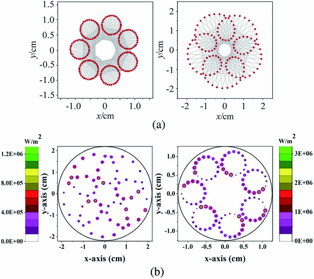 Model calculation and TracePro simulation of spot distribution pattern of an MPC consisting of double spherical mirrors. (a) Dense spot pattern gotten by the calculation model; (b) spot pattern simulated by TracePro with the same parameters as in (a). Reprinted with permission from Ref. [48] © Optica Publishing Group.