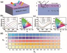 High color saturation and angle-insensitive ultrathin color filter based on effective medium theory