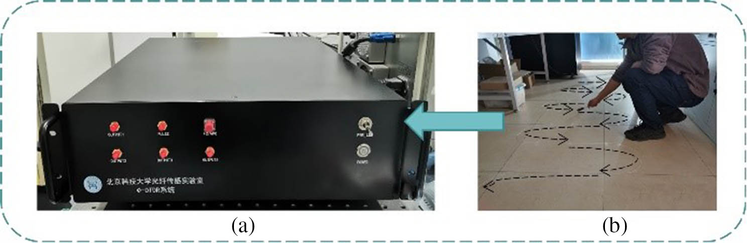(a) Developed prototype φ-OTDR instrument; (b) deployed fiber in the experiment.