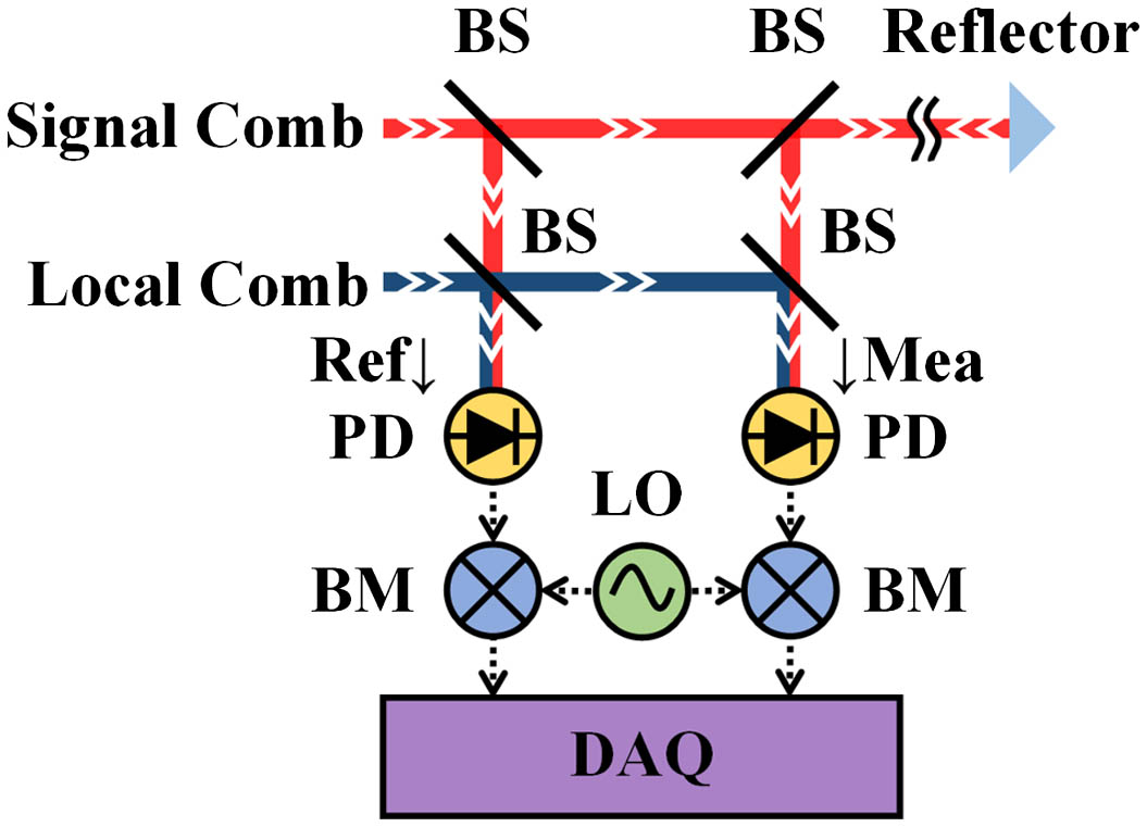 System diagram of the real-time RPD suppression. BS, beam splitter.
