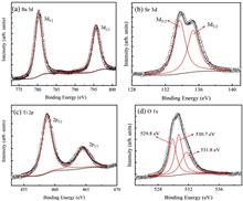 Effect of Ba/Sr ratio on the nonlinear optical properties of Ba1-xSrxTiO3 (x = 0.1–0.9) thin films