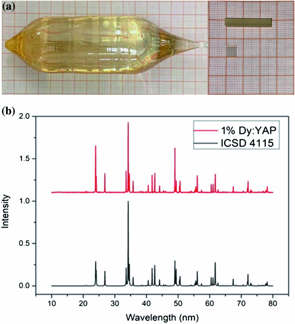 (a) Photographs and test samples of Dy:YAP crystal with a doping concentration of 1%; (b) XRD patterns of 1% Dy:YAP crystal and standard ICSD 4115.