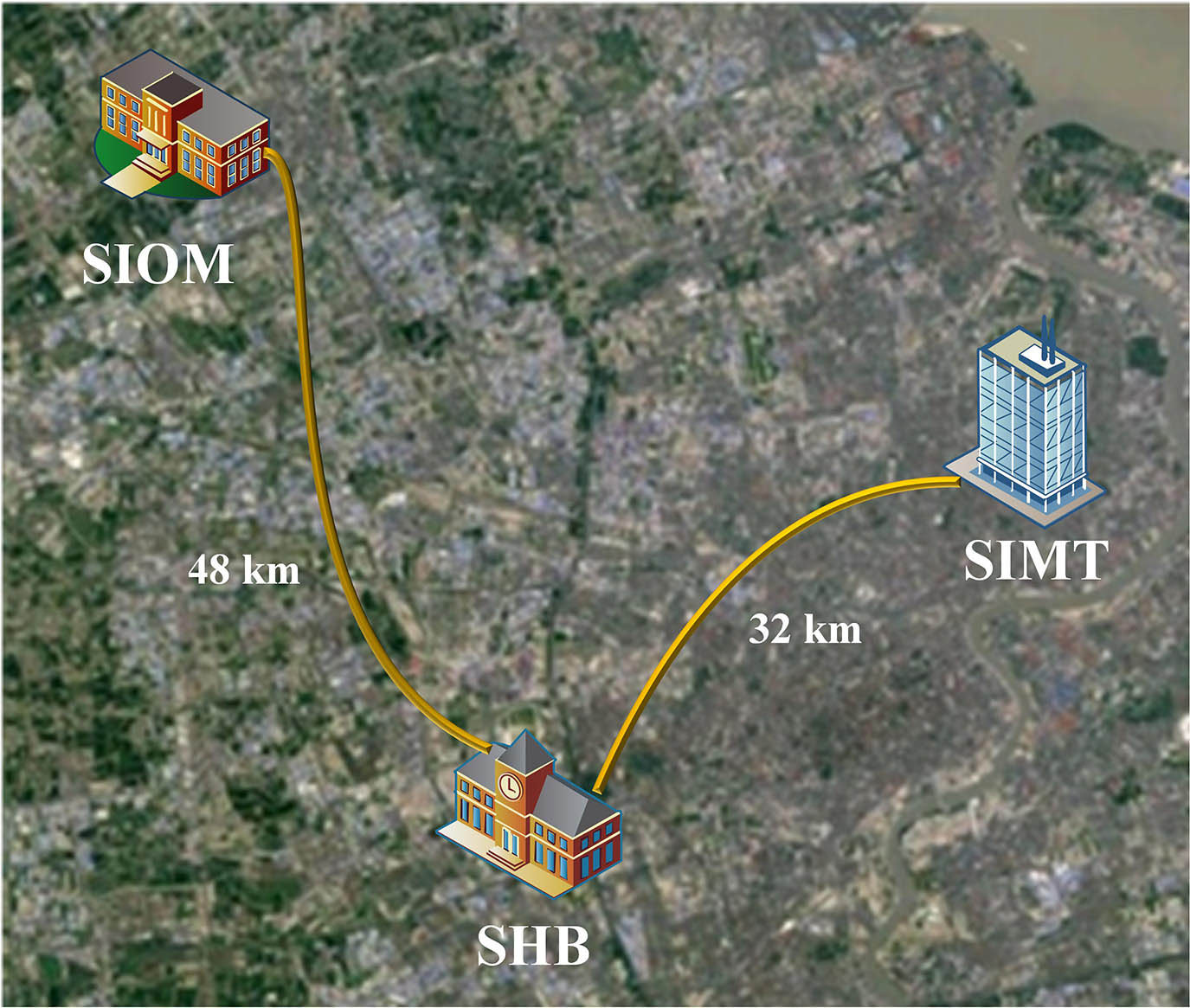 Schematic of the urban fiber link connecting the SIOM, the SHB, and the SIMT.