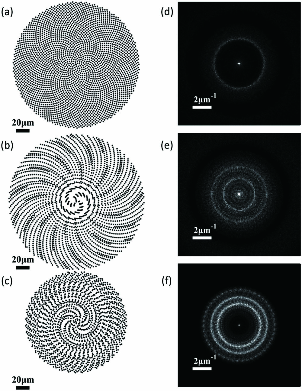 (a) Golden-angle spiral with b = 1.70 µm and a total of 3000 points; (b) nonlinear photonic quasi-periodic spiral structure based on rearrangement of α, with the two construction parameters α1 being the golden angle and α2 = 1.57, b = 1.70 µm; (c) nonlinear photonic quasi-periodic spiral structure based on rearrangement of b, with the two construction parameters b1 = 1.50 µm and b2 = 2.00 µm; (d)–(f) Fourier spatial spectra of (a)–(c).