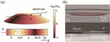 Broadband second-harmonic generation in thin-film lithium niobate microdisk via cyclic quasi-phase matching