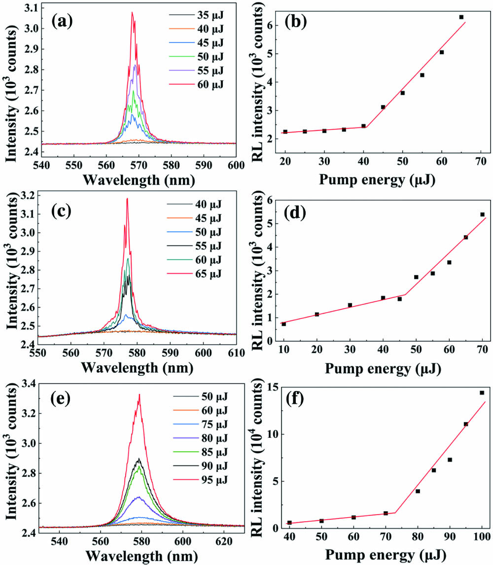 RL emission property of three POFs. The emission spectrum variations with pump energy of POPOF, FePOF, and AuPOF are shown in (a), (c), and (e), respectively. The variations of integral intensity with pump energy of POPOF, FePOF, and AuPOF are shown in (b), (d), and (f), respectively.