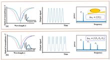 Dynamic range expansion for optical frequency shift detection based on multiple harmonics