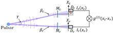Angle measurement of pulsars based on spatially modulated X-ray intensity correlation
