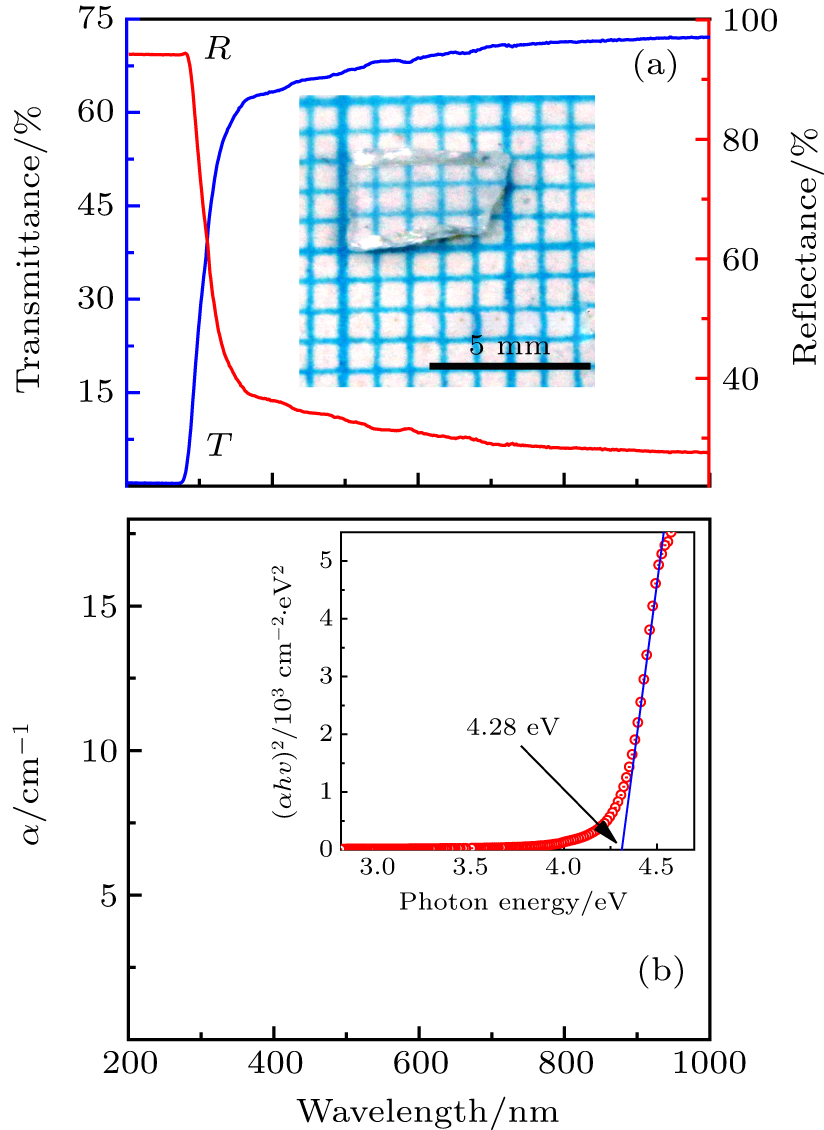 (a) Room-temperature transmittance and reflectance spectrum, with insert showing Mg4Ta2O9 crystal wafer, and (b) absorption spectrum with insert showing variation of (α hv)2 with photon energy (hv) of as-grown Mg4Ta2O9 crystal.