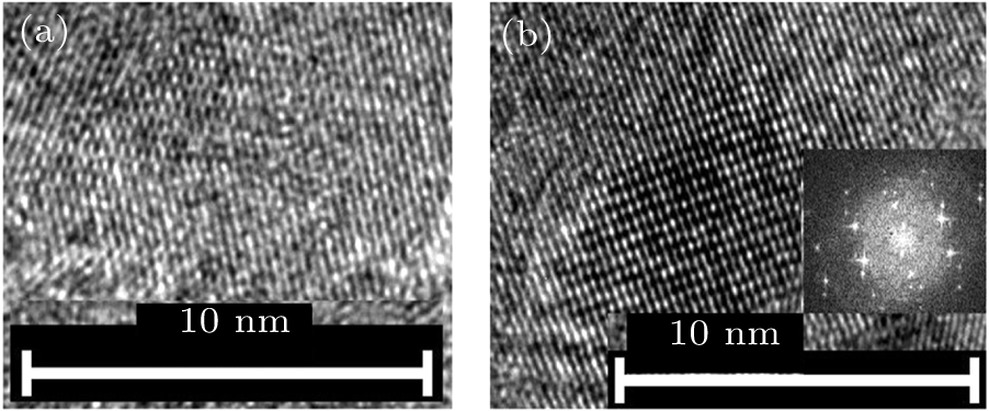 (a) TEM image of silicene with hexagonal lattices, (b) TEM image of new silicene with rectangular lattices, with inset exhibiting electronic diffraction pattern of rectangular lattice.