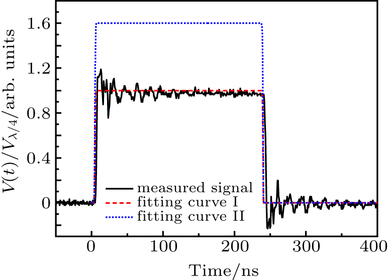 Driving signal of Pockels cell, where solid curve denotes measured data, and dashed and dotted curve refer to simulated results from Eq. (6).