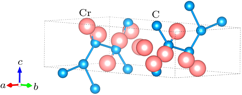 Crystal structure of Cr3C2 in ambient condition.
