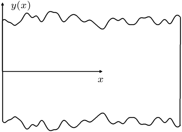 Schematic illustration of surface roughness profile of SiNWs, where x is the longitudinal axis of the nanowires.