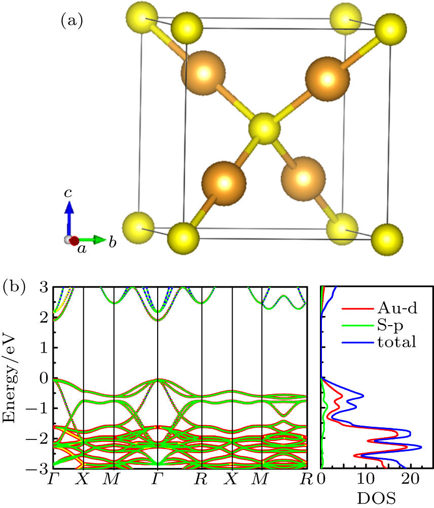 (a) Crystal structure of bulk Au2S (Au: orange; S: yellow). (b) Total and partial densities of states and band structure of Au2S calculated with PBE. The Fermi level is set at zero.