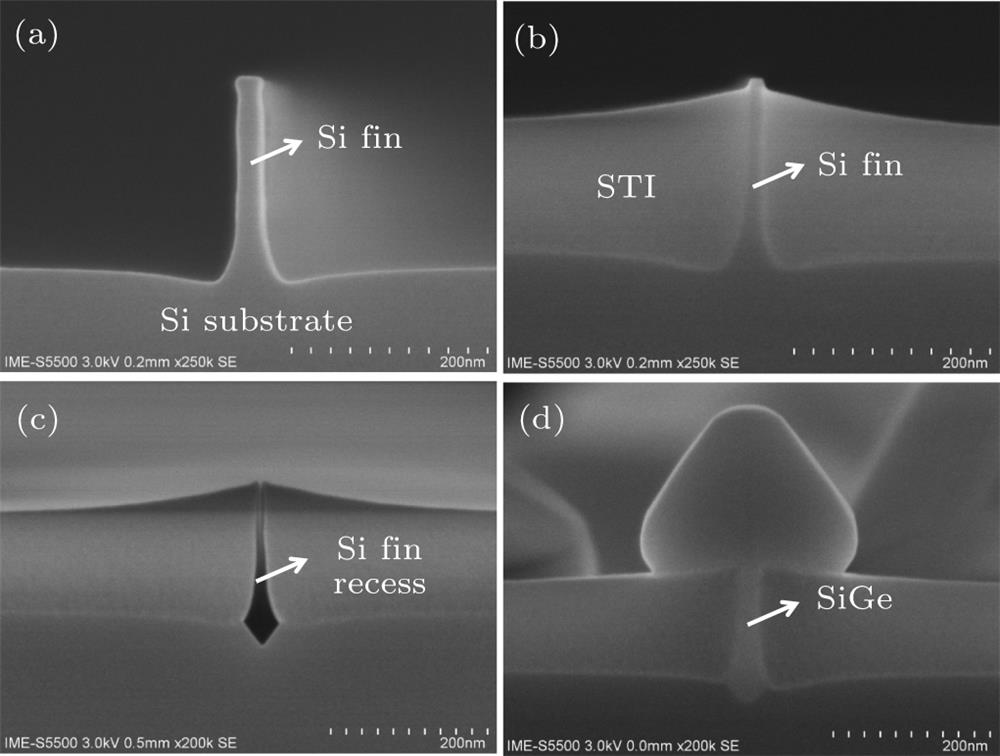 SEM images of (a) Si fin profile, (b) Si fin exposure, (c) Si fin recess, and (d) SiGe’s selective epitaxial growth.