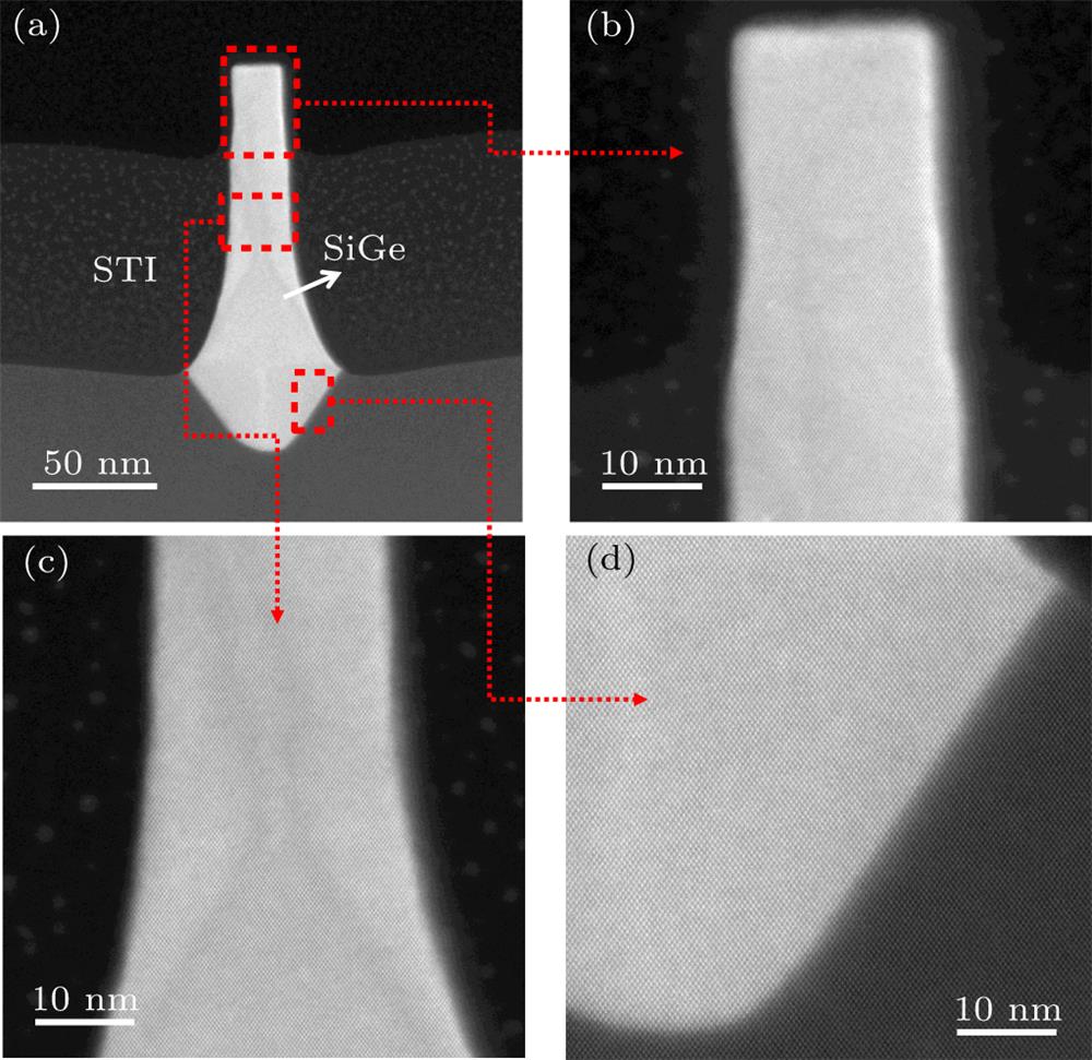 HAADF-STEM images for SiGe fin fabrication in narrow trench by using replacement fin strategy, and its high resolution images (a) at top of SiGe fin, (b) in the middle of SiGe fin, and (c) at interface between SiGe and Si substrate.