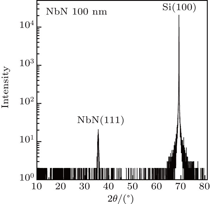 XRD characterization of NbN 100 nm thin film.