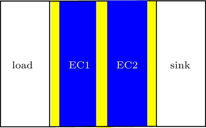 The designed multi-layer structure. From left to right, there are cooling load, electrode, ferroelectric ceramic layer EC1, electrode, ferroelectric ceramic layer EC2, electrode, and heat sink.