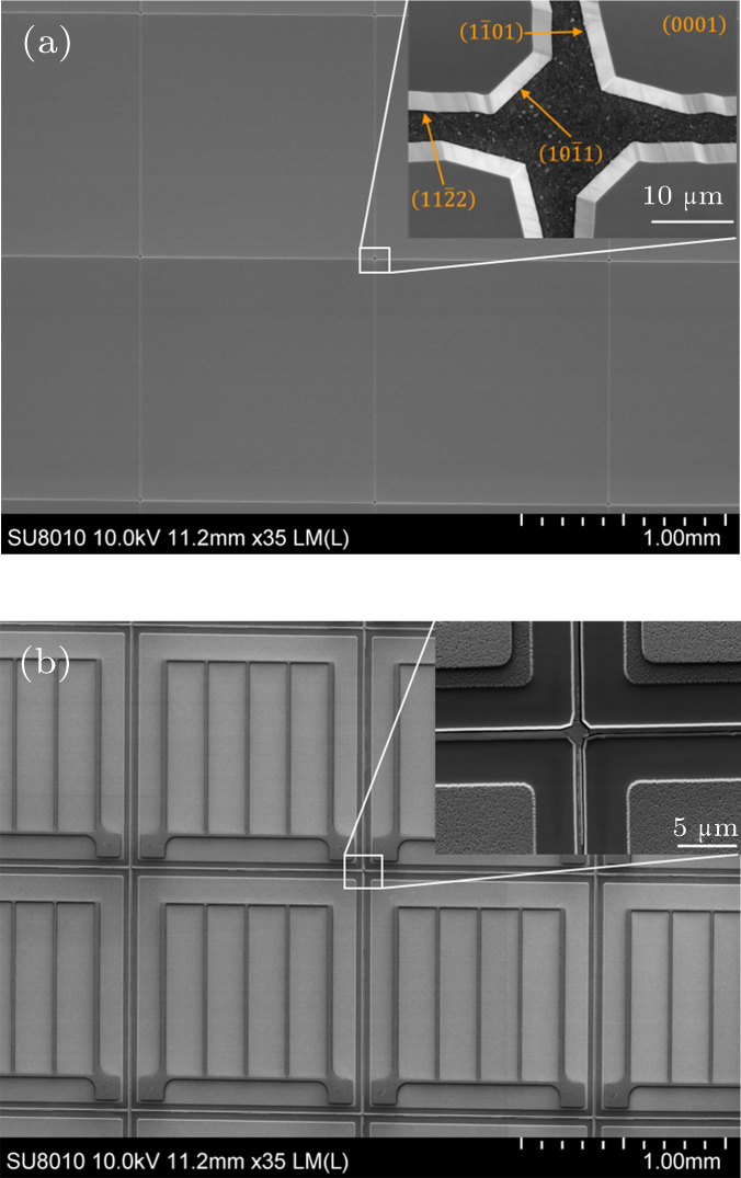 FE-SEM images of GaN-based LED wafer surface on Si (111) masked with SiO2 before (a) and after (b) chip process.