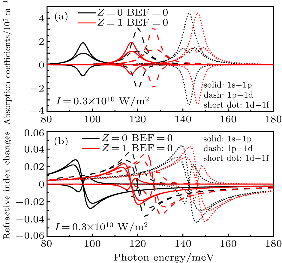 (a) Linear, nonlinear, and total ACs and (b) RICs for 1s–1p, 1p–1d, and 1d–1f transitions as a function of incident photon energy in In0.5Ga0.5N/GaN (5 nm/3 nm) CSQD with and without impurity.