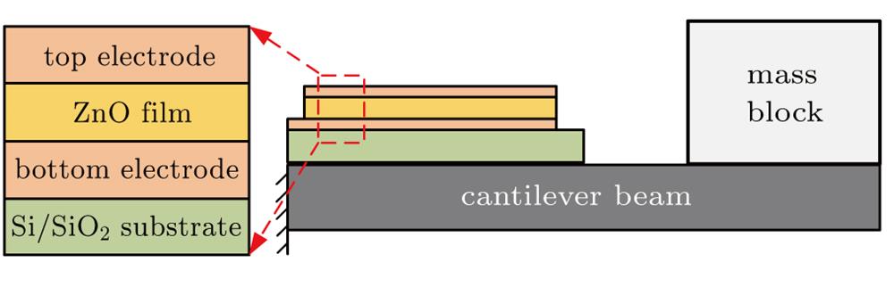 Schematic diagram of piezoelectric energy harvesting vibrator.