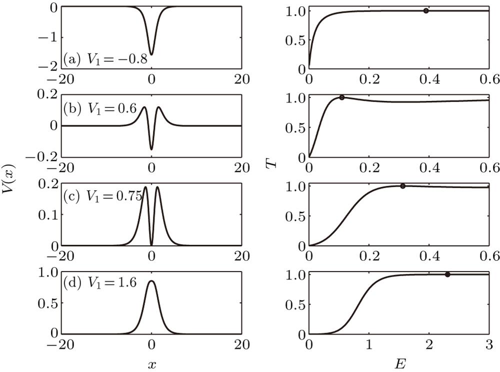 Profiles of the potential V(x) for (a) V1 = –0.8, (b) V1 = 0.6, (c) V1 = 0.75, and (d) V1 = 1.6 with g = V3 = 0 and V2 = –3/4. The corresponding transmission probabilities as a function of the incident energies E are plotted in the right column. The circles are for the exact results T = 1 at E=Eex1.