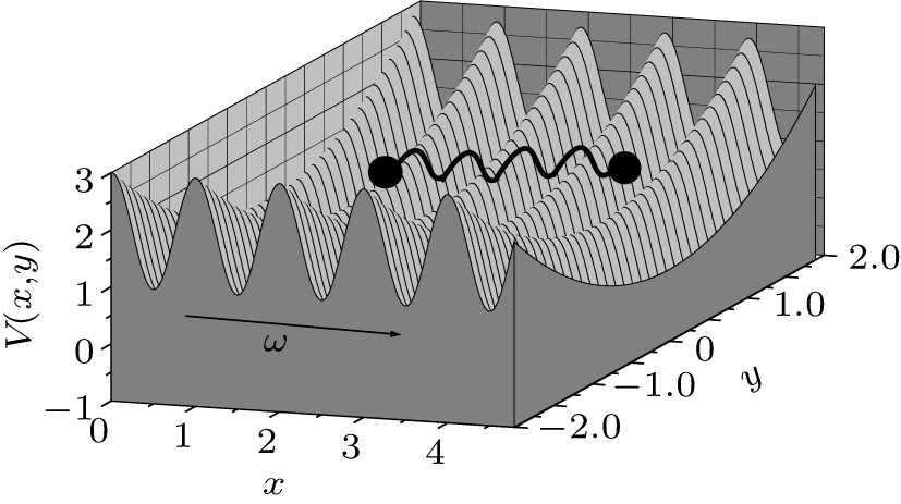 Schematic diagram of coupled Brownian motors in the two-dimensional traveling-wave potential V(x,y).