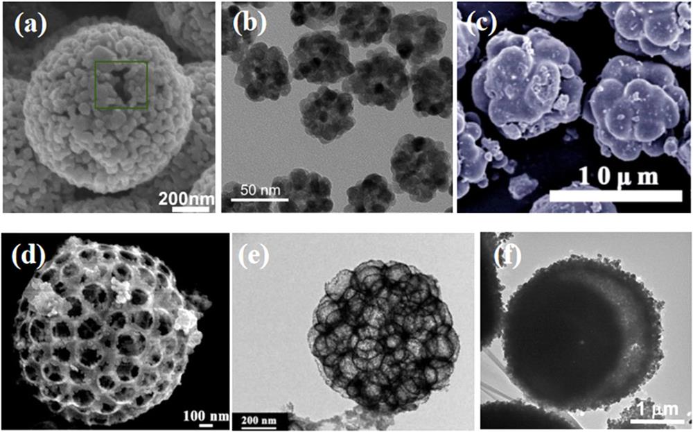 SEM/TEM images of the materials in Table 1. (a) Co3O4 porous microspheres in Ref. [39]; Reproduced with permission from Ref. [39]. (b) SnO2 nanospheres in Ref. [46]; Reproduced with permission from Ref. [46]. (c) SnO2 elephantidens-like nanospheres in Ref. [47]; Reproduced with permission from Ref. [47]. (d) In2O3 microspheres in Ref. [48]; Reproduced with permission from Ref. [48]. (e) ZnO hollow microspheres in Ref. [30]; Reproduced with permission from Ref. [30]. (f) ZnO double-shelled microspheres in Ref. [43]. Reproduced with permission from Ref. [43].