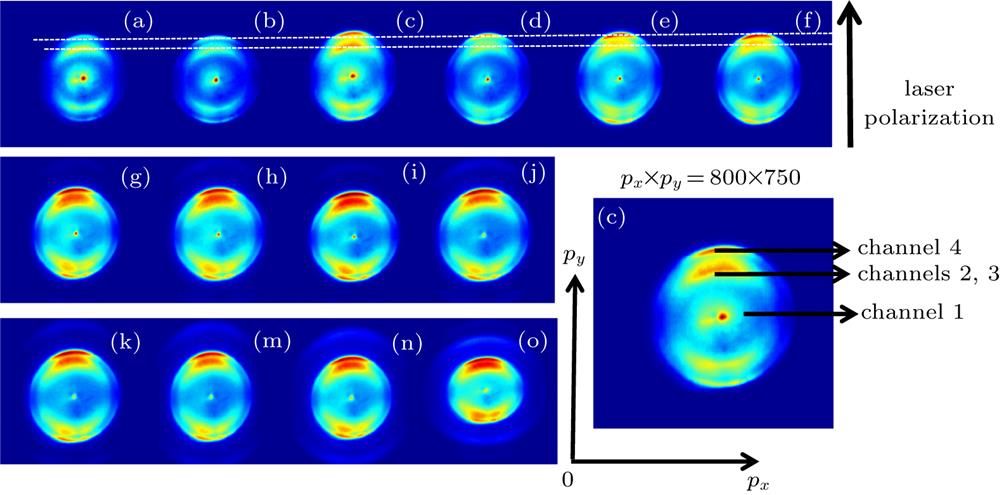 Photoelectron images of NH3 molecules. The laser wavelength is 400 nm, and the intensity range is 1.01 × 1013 W/cm2–1.01 × 1014 W/cm2. (a)–(n) Corresponding photoelectron distribution images with the laser intensity of 1.01, 1.27, 1.52, 1.90, 2.53, 3.17, 3.80, 4.43, 5.07, 5.70, 6.30, 7.60, 8.87, 10.10 × (1013 W/cm2). Horizontal and vertical coordinates are x and y pixels of CCD, respectively, and the direction of laser polarization is represented by arrows.