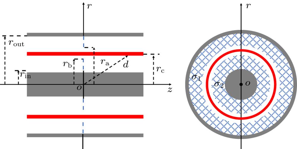 Opening foil-focused beam in coaxial waveguide.