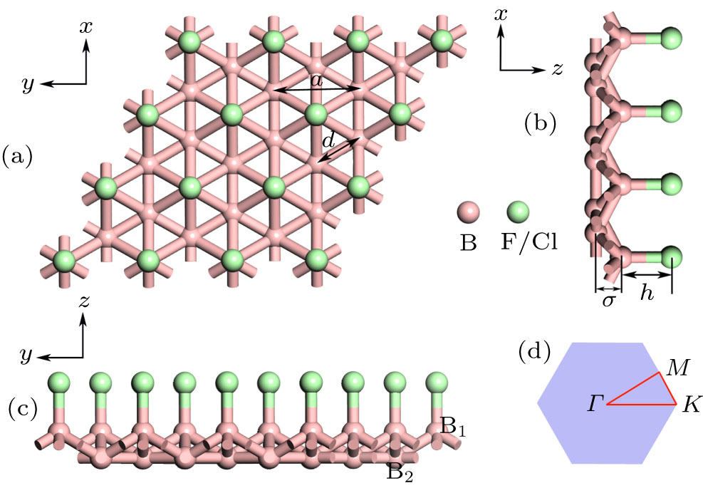 The optimized geometric structures for the B3X (X = F, Cl) and the 2D Brillouin zone (BZ) of the monolayers exhibiting high symmetry k-points.