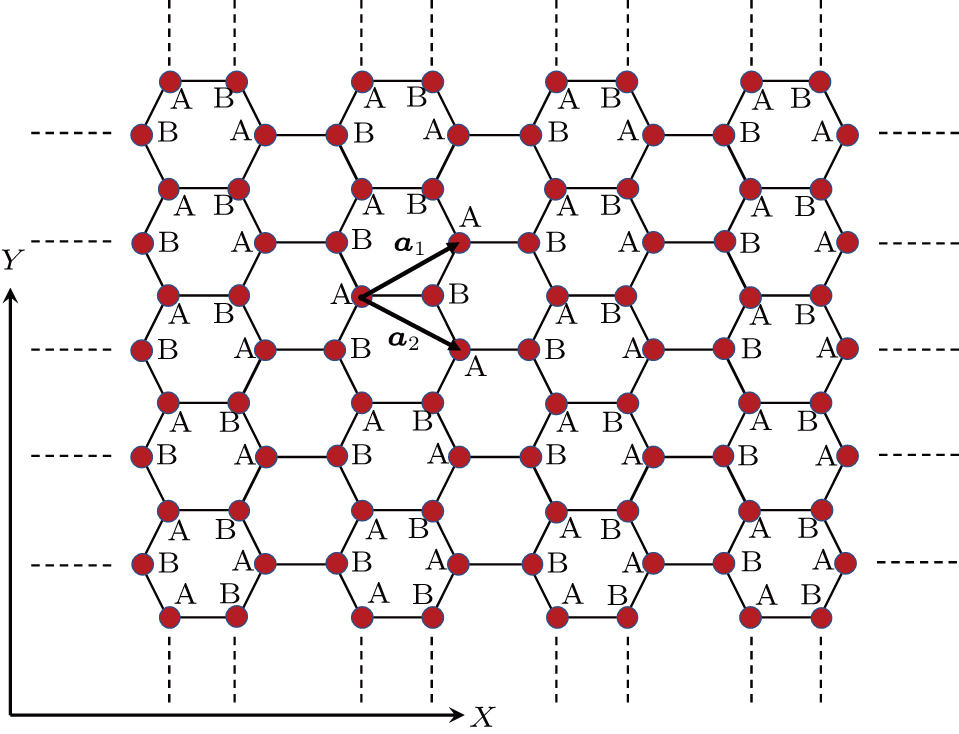 Crystal structure of honeycomb lattice with two different sublattices. Here a1 and a2 are the primitive unit cell vectors.
