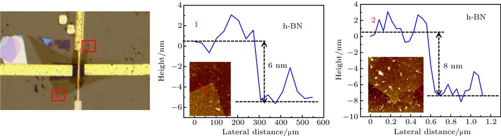 The thickness of the top and bottom h-BN layers in the MoS2 logic transistor confirmed by the atomic force microscope. The top h-BN is 6 nm and bottom h-BN is 8 nm.