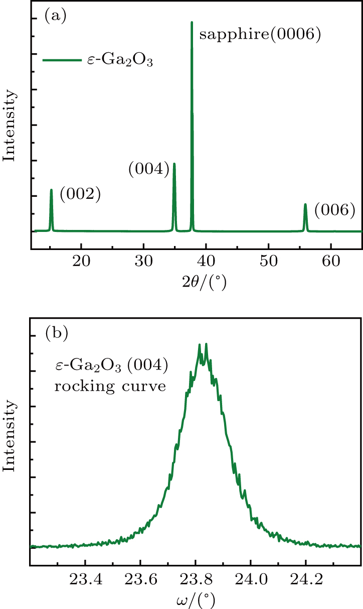 (a) The XRD pattern of the Ga2O3 thin film on c-axis sapphire substrate and (b) the rocking curve for the (004) plane.
