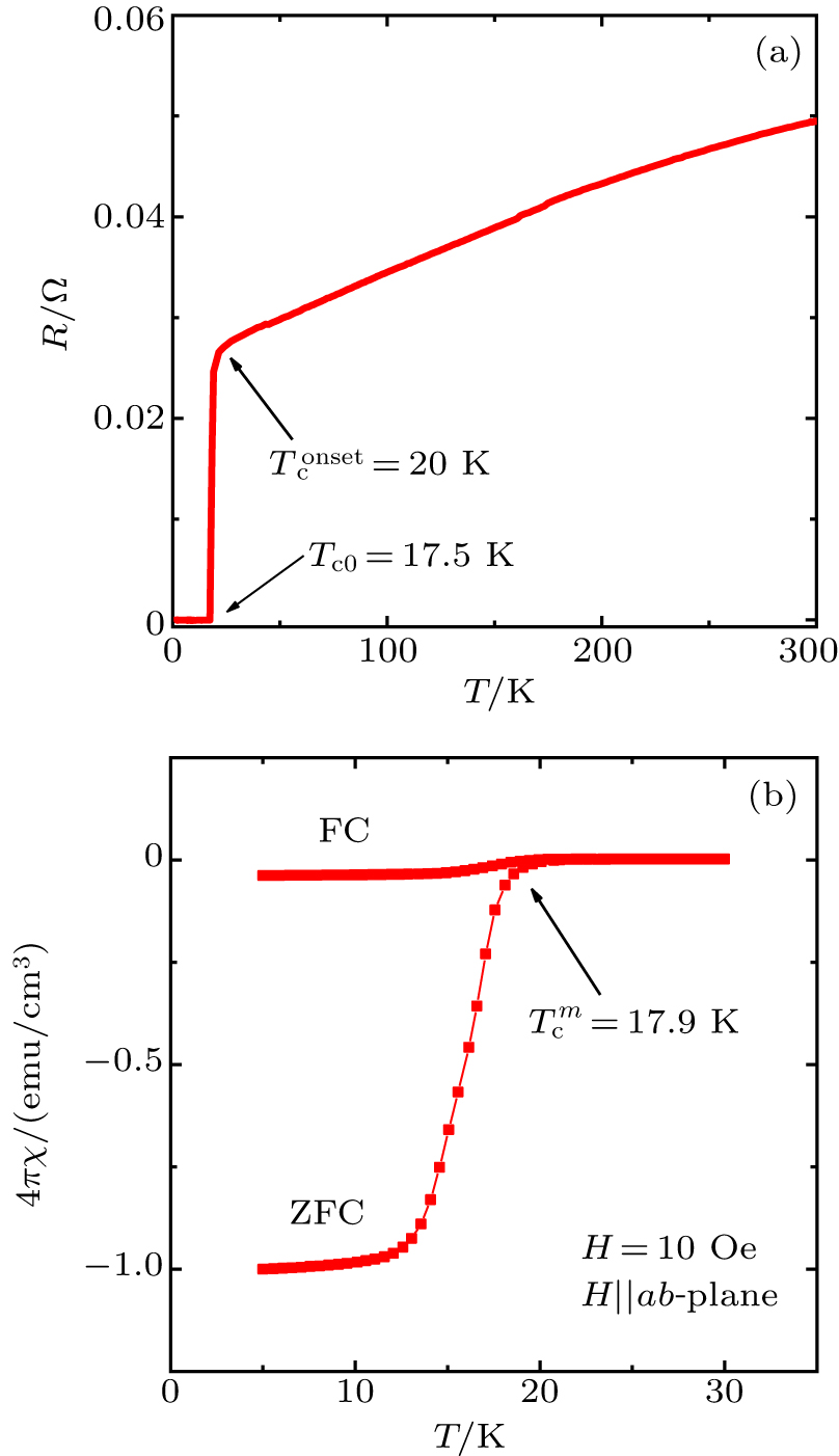 (a) Temperature dependent R of Ca0.73La0.27(Fe0.96 Co0.04)As2. (b) Temperature T dependent normalized magnetization data for H = 10 Oe under both zero-field-cooled (ZFC) and field cooled (FC) conditions.