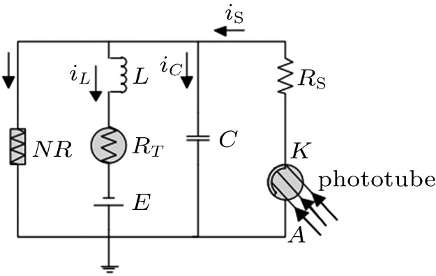 Schematic diagram for the neural circuit, which is dependent on the illumination and temperature. NR is a nonlinear resistor, C is the capacitor, L represents an induction coil, RT denote a thermistor, R and RS are linear resistors, and E is a constant voltage source. K denotes the cathode and A represents the anode in the phototube. The relation between the resistance of thermistor and temperature T is estimated with RT = R∞ exp(B/T), and the material parameter B is determined by the activation energy q and the Boltzmann’s constant K′ with the dependence as B = q/K′.