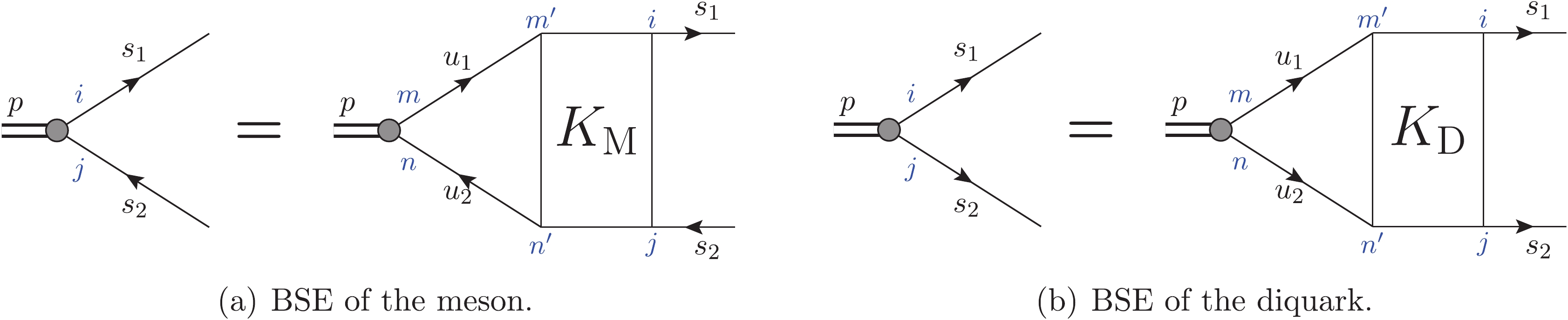 (color online) BSE of a meson and a diquark. denotes the bound state momentum, and , where is the bound system mass; and are the quark (antiquark) momenta. The blue roman letters denote the Dirac indices.