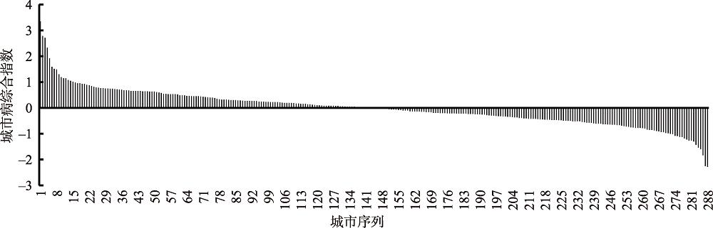 中国288个地级市城市病综合指数排序Fig.1