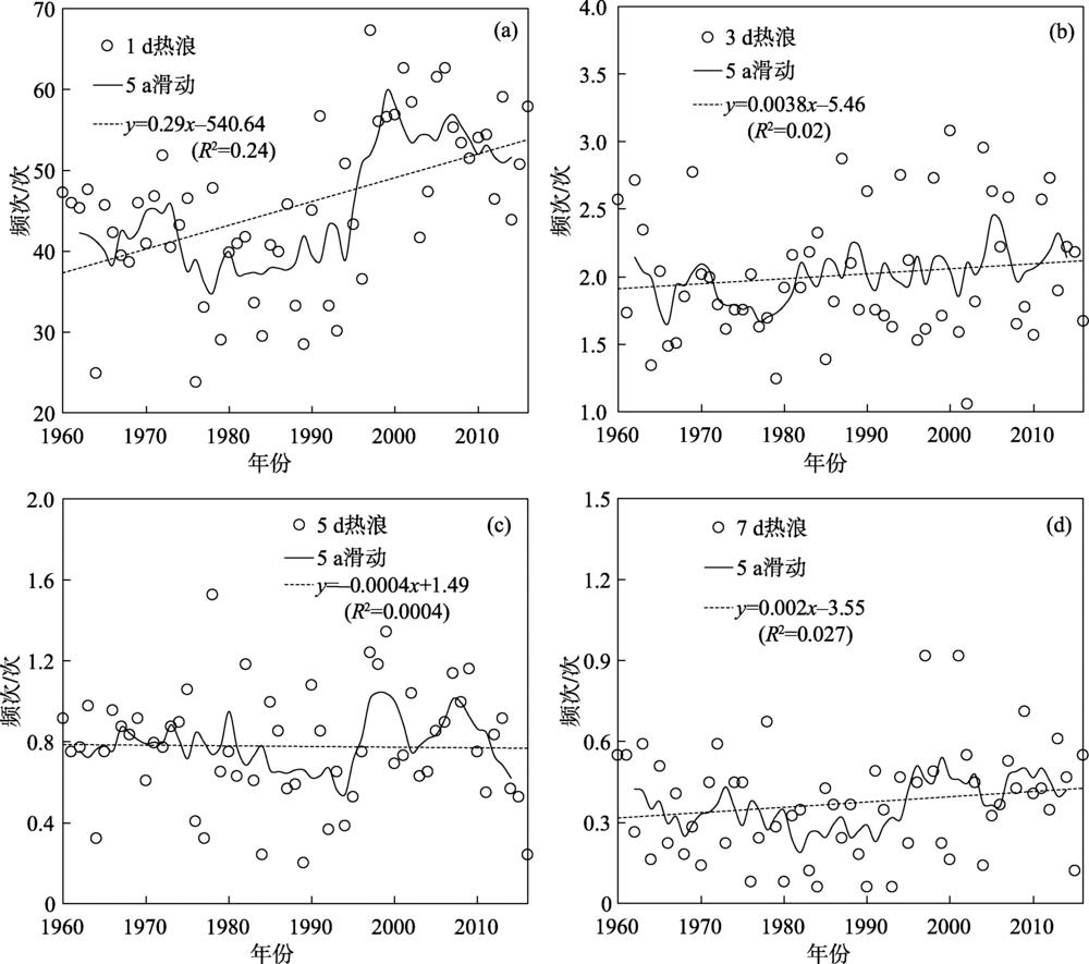 1960—2016年黄土高原高温热浪年均频次Fig.2