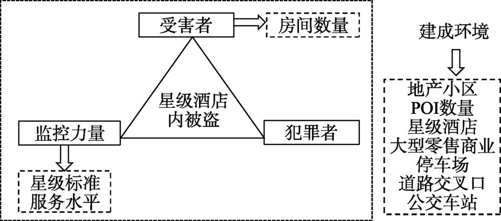 概念框架Fig.1