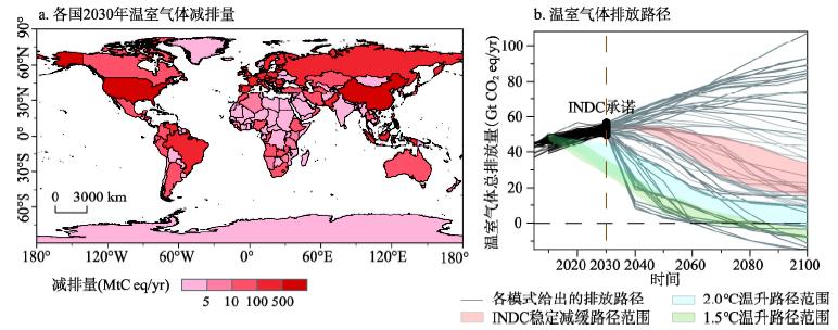 全球自主贡献排放目标情景下温室气体排放路径Fig. 1