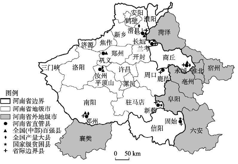 河南省10个省直管县(市)类型及区位Fig. 2