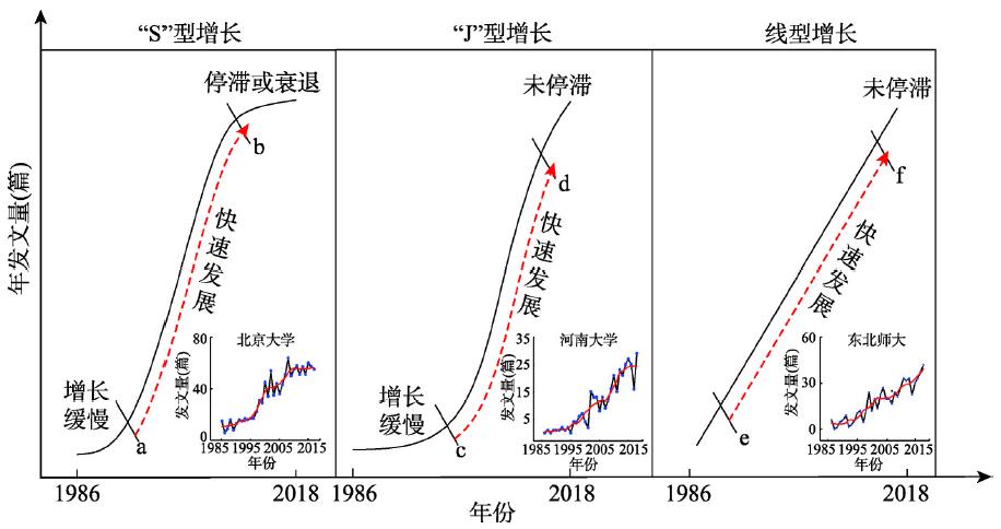 中国地理高校“4地”期刊发文量的演化过程Fig. 1