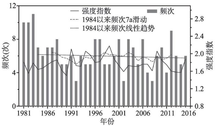 1981—2015年京津冀冬季冷空气过程频次及强度的历年变化Fig. 2