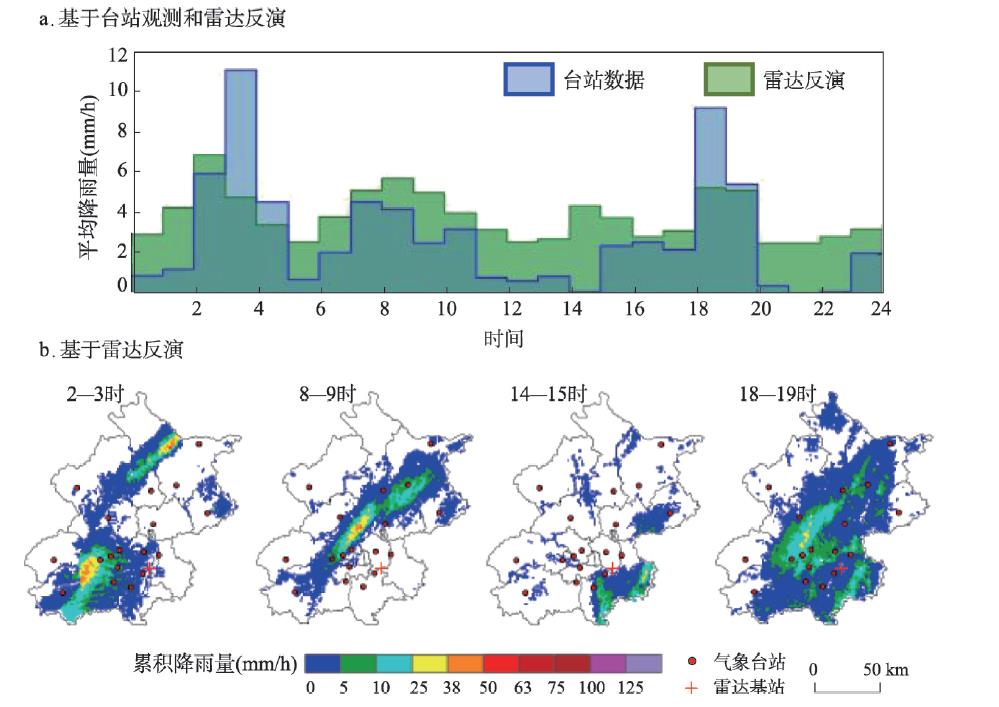 2018年7月16日北京地区小时平均降雨量和累积降雨量空间分布Fig. 1